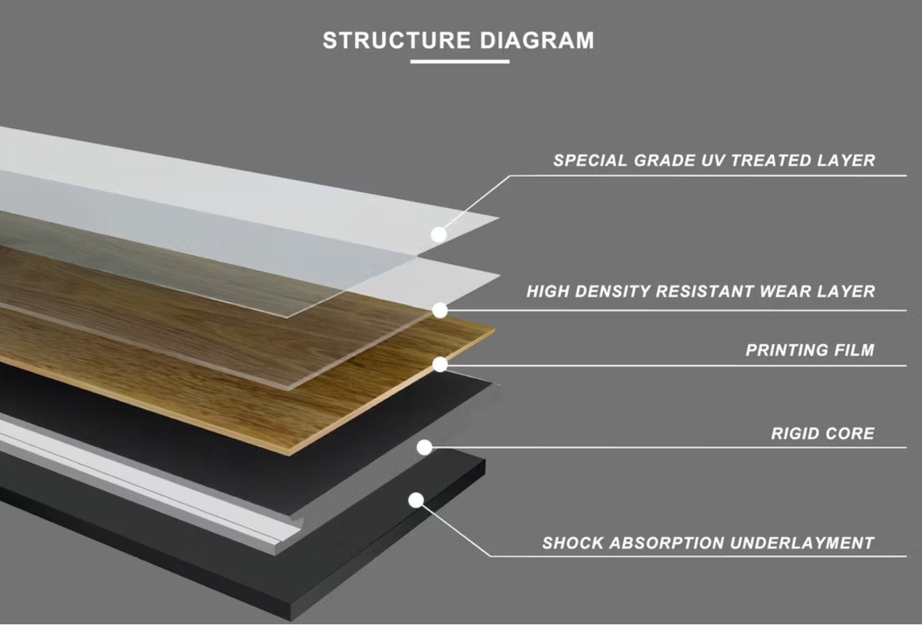 SPC Floor Structure diagram